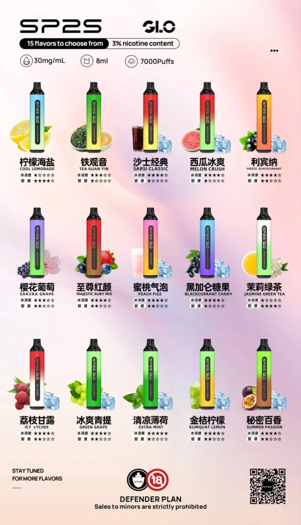 SP7000-scaled-1.webp SP2S 思博瑞 GLO 7000口拋棄式電子煙 長效容量設計 一次性電子煙方便使用 日常攜帶推薦 台灣現貨