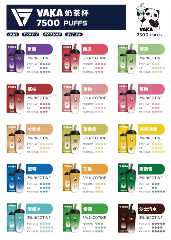 a68186ac6eabdc9870c98996010b414d.webp VAKA 奶茶杯7500口拋棄式電子煙 長效容量設計 奶茶杯造型外觀 日常攜帶使用推薦 台灣現貨