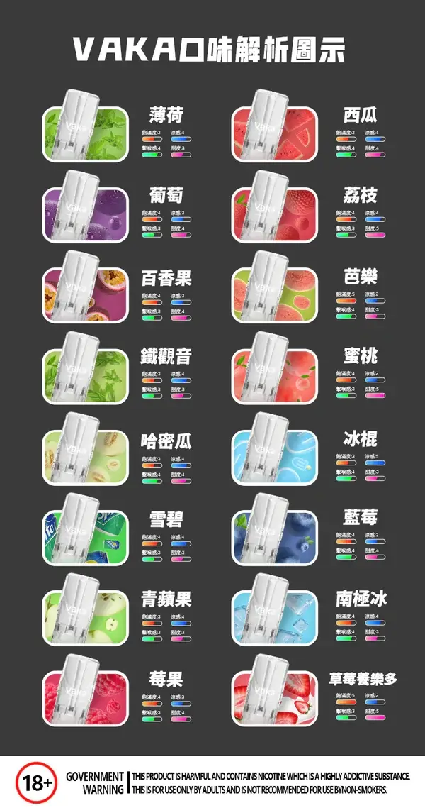 【滿8送主機/滿6送1】VAKA 發光一代通用煙彈 電子煙替換煙彈 LED燈效外觀設計 相容一代主機使用 日常換彈補充推薦 台灣現貨